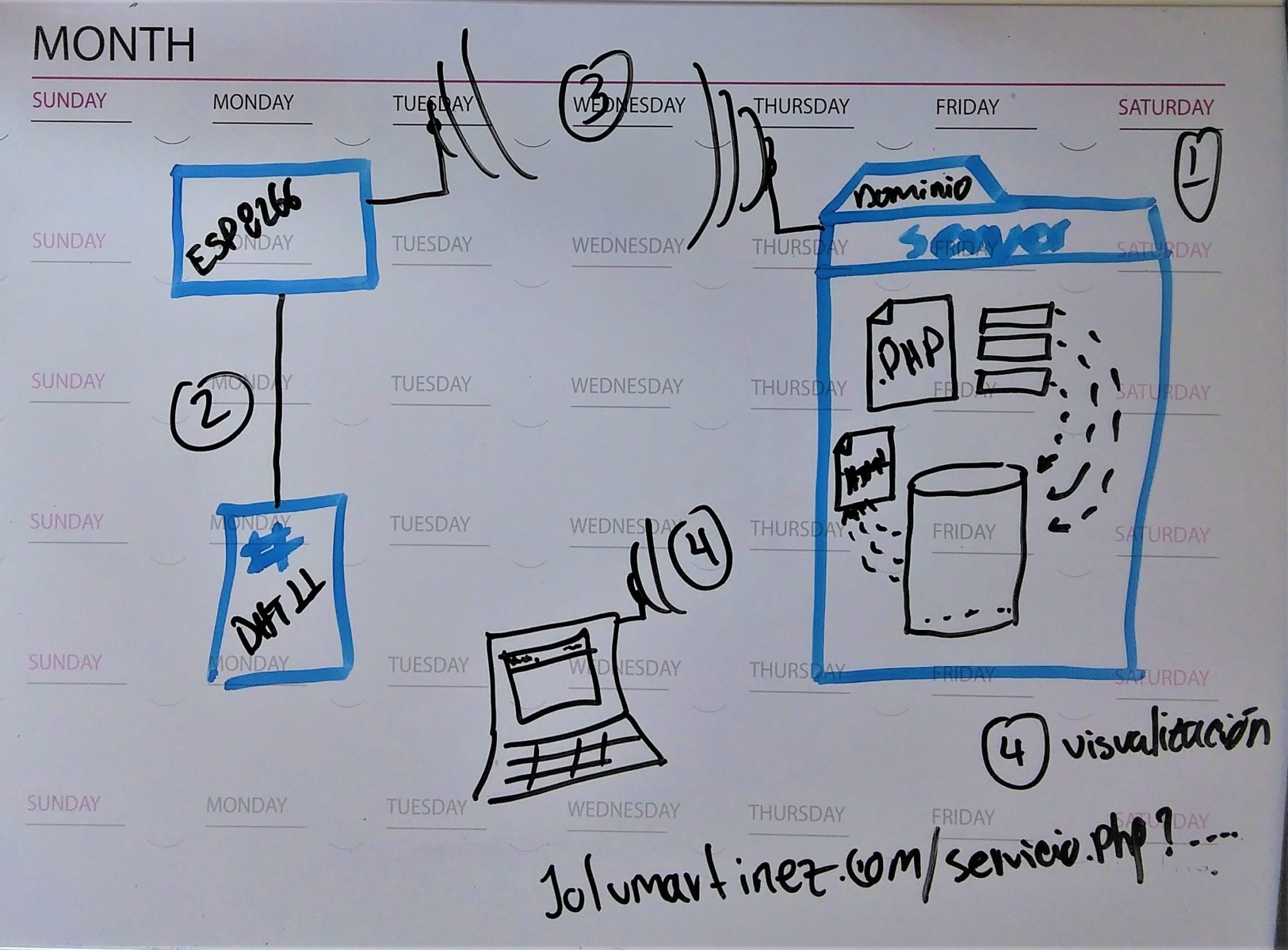 reporte-de-temperatura-y-humedad-relativa-a-una-base-de-datos-en-un-host-online-utilizando